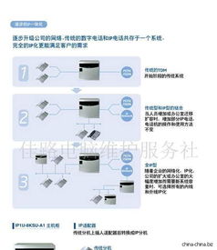 辦公室通信與信息系統(tǒng)運行維護服務(wù) 構(gòu)建高效、可靠的企業(yè)信息網(wǎng)絡(luò)